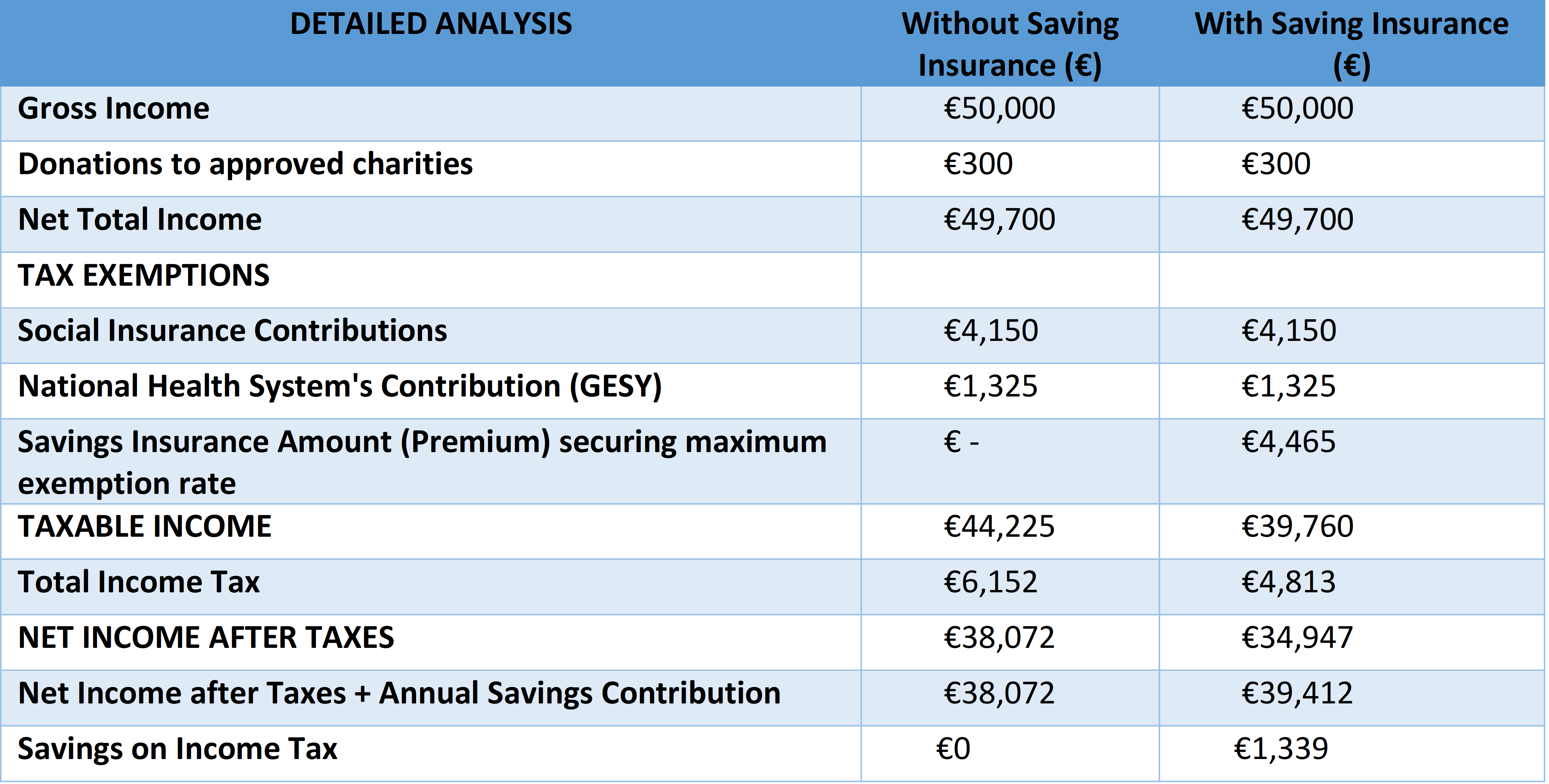 Tax Calculator for Natural Persons in Cyprus