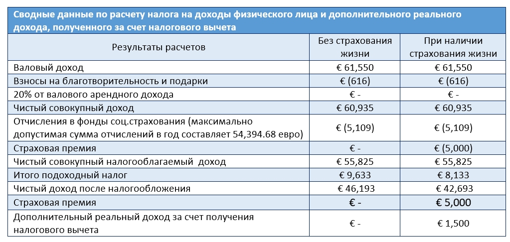 Инвестиционное страхование жизни что учесть