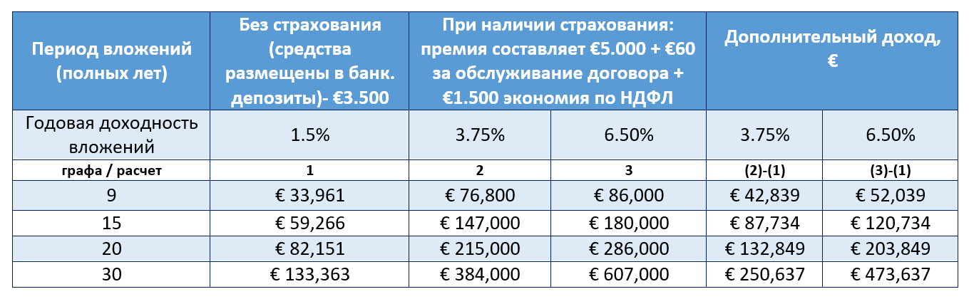 Расчет страховки жизни