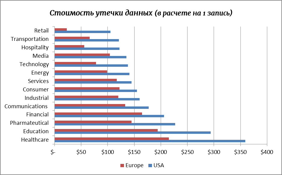 Кибер риски как пишется